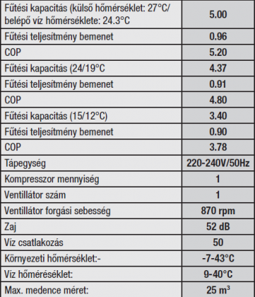 Pontaqua Ecolux hőszivattyú